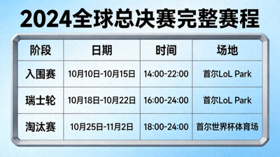 S16全球总决赛完整赛程时间表，包含入围赛、瑞士轮及淘汰赛日期