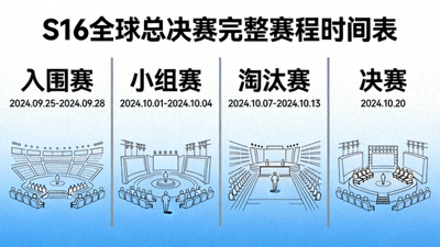 S16全球总决赛完整赛程时间表，从入围赛到决赛各阶段日期