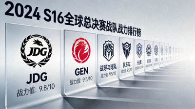 S16全球总决赛战队战力排行榜，JDG与GEN位居前列