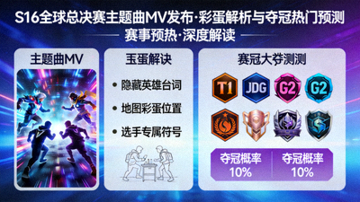 S16全球总决赛主题曲MV发布，彩蛋解析与夺冠热门预测